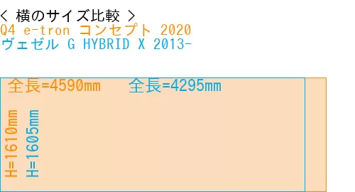 #Q4 e-tron コンセプト 2020 + ヴェゼル G HYBRID X 2013-